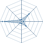 Potentiel de Diamond Spell � l'Ar�ne #34