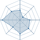 Potentiel de *ShinoAburame � l'Ar�ne #34