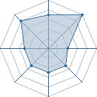 Potentiel de Gangnam � l'Ar�ne #34