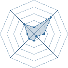 Potentiel de fandresena 99 � l'Ar�ne #34