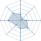 Potentiel de Hardenrrama � l'Ar�ne #34