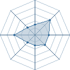 Potentiel de le kileure � l'Ar�ne #34