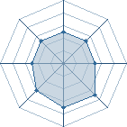 Potentiel de LaSingularit&eacute; � l'Ar�ne #34