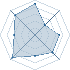 Potentiel de Eren J&auml;ger � l'Ar�ne #34