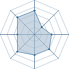 Potentiel de Kenay � l'Ar�ne #34