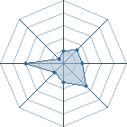 Potentiel de CdT Pauolo � l'Ar�ne #34