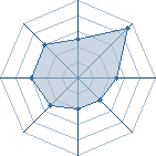 Potentiel de kekeke � l'Ar�ne #34