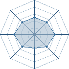 Potentiel de Charles Marte � l'Ar�ne #34