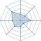 Potentiel de hot tetsu � l'Ar�ne #34