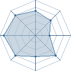 Potentiel de dallet � l'Ar�ne #34