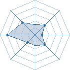 Potentiel de sorcier kmr � l'Ar�ne #34