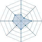 Potentiel de Gearfride � l'Ar�ne #34