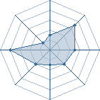 Potentiel de Mr.kijidu60 � l'Ar�ne #34