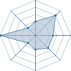 Potentiel de Wowmania � l'Ar�ne #34