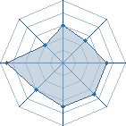 Potentiel de sarahwatcha � l'Ar�ne #34