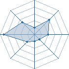 Potentiel de rhin � l'Ar�ne #34