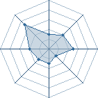 Potentiel de wilisterjean � l'Ar�ne #34