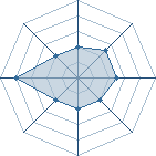 Potentiel de henocdg � l'Ar�ne #34