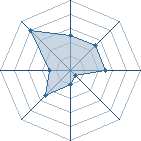 Potentiel de killerbee-boy � l'Ar�ne #34