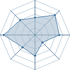 Potentiel de zabalo uchiwa � l'Ar�ne #34