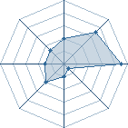 Potentiel de tresdangereux � l'Ar�ne #34