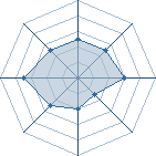 Potentiel de cedrick10 � l'Ar�ne #34