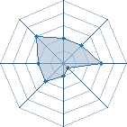 Potentiel de OULEN � l'Ar�ne #34