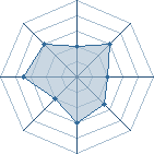 Potentiel de Madara 20 � l'Ar�ne #34