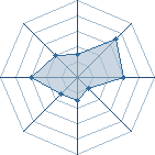 Potentiel de quevine � l'Ar�ne #34