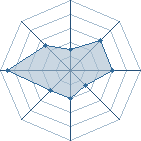 Potentiel de survivant8 � l'Ar�ne #34