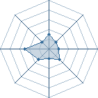 Potentiel de tia_uchiwa � l'Ar�ne #34