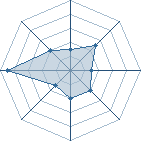 Potentiel de DAVID KAYUMBA � l'Ar�ne #34