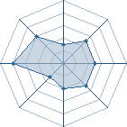 Potentiel de Oupa � l'Ar�ne #34