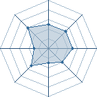 Potentiel de Rivai Akkaman � l'Ar�ne #34