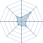 Potentiel de Rokuj&ocirc; � l'Ar�ne #34