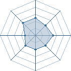 Potentiel de Z&ecirc;yak Senj&ucirc; � l'Ar�ne #34