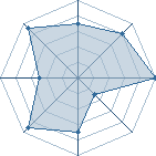 Potentiel de F4K3 � l'Ar�ne #34