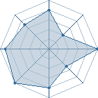 Potentiel de Kamizuki � l'Ar�ne #34