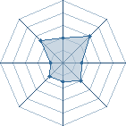 Potentiel de Kiiroi Senk&ocirc; � l'Ar�ne #34