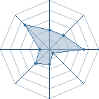 Potentiel de cynoc � l'Ar�ne #34