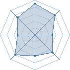 Potentiel de gregnon171 � l'Ar�ne #34