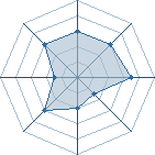 Potentiel de Kiritsugu � l'Ar�ne #34