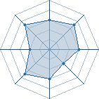 Potentiel de Griimmjow � l'Ar�ne #34