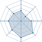 Potentiel de Lord Ph�nix � l'Ar�ne #34