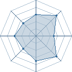 Potentiel de Steeve Fox � l'Ar�ne #34