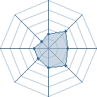 Potentiel de Fox Stevenson � l'Ar�ne #34