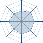 Potentiel de itachi-93 � l'Ar�ne #34