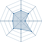 Potentiel de Amnezia � l'Ar�ne #34