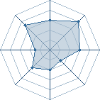 Potentiel de Doris � l'Ar�ne #34