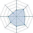 Potentiel de Lord Niklaus � l'Ar�ne #34